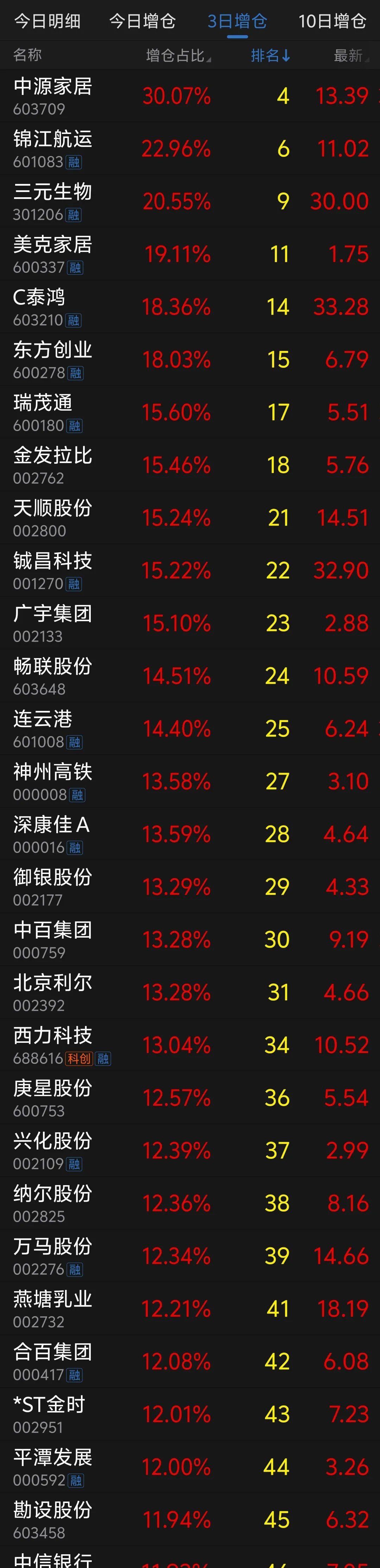 关于SEC打破年内纪录，飙升幅高达373%，还还值得跟进吗？，震惊市场的信息-官方网站
